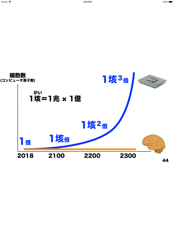 孫正義プレゼンテーションコレクションのおすすめ画像2