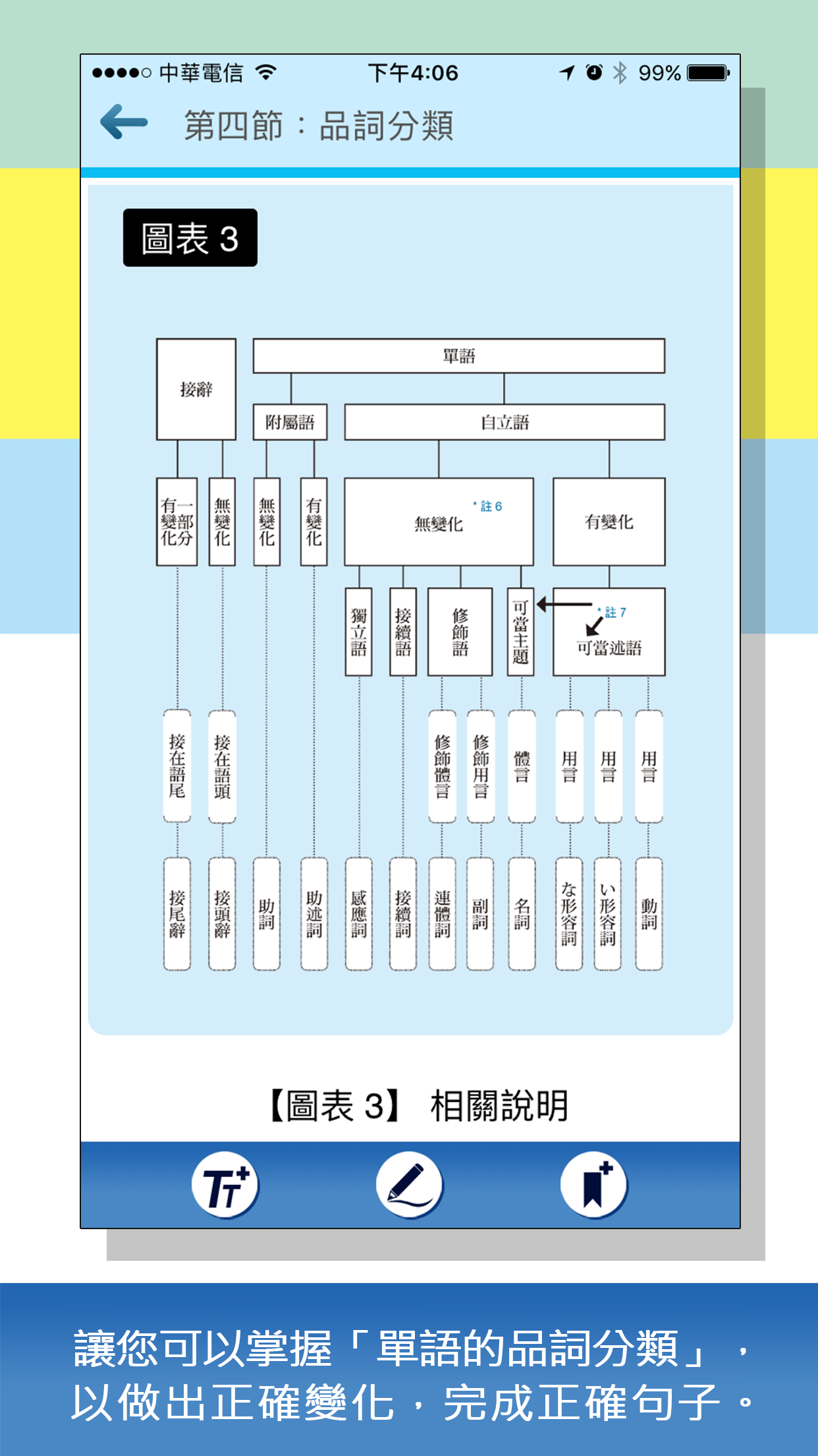 大家學標準日本語：日語結構解密