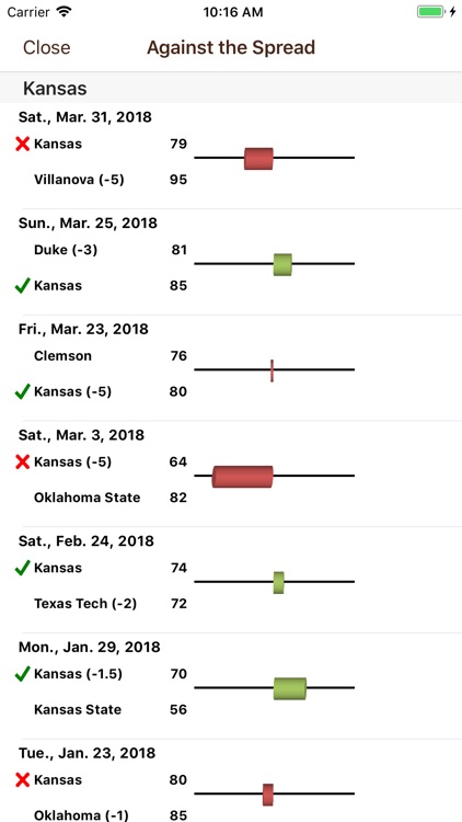 College Hoops Scores, Schedule screenshot-3