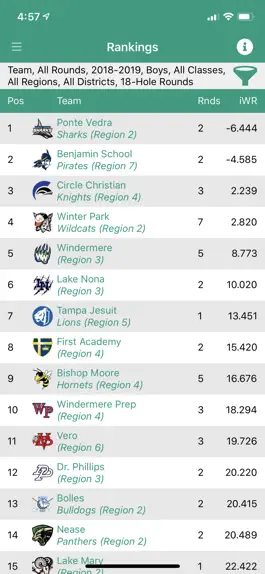 Game screenshot FHSAA GOLF hack