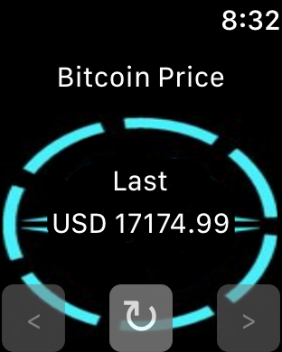 Bitcoin Price Watch