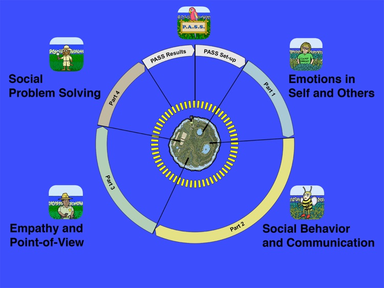 Pepi Assessment- Social Skills