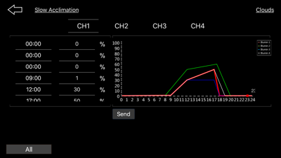 Screenshot #2 pour Atlantik v4-G2