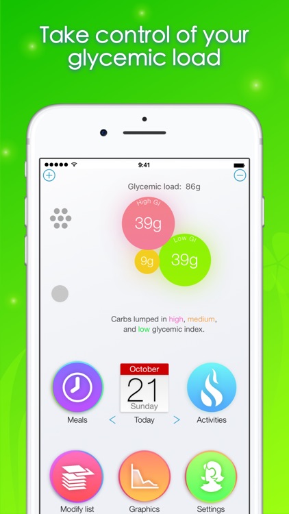 Calories minute
