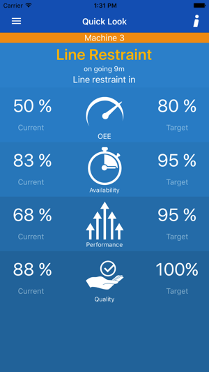 Innova OEE Mobile Dashboard(圖2)-速報App