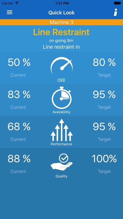Innova OEE Mobile Dashboard