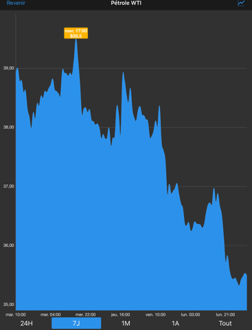 Screenshot #5 pour Oil Price Live