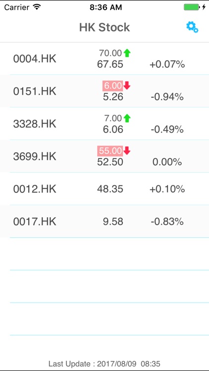 Hong Kong Stock Price Alert
