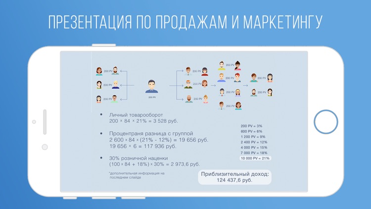 Бизнес План Amway от DA screenshot-3