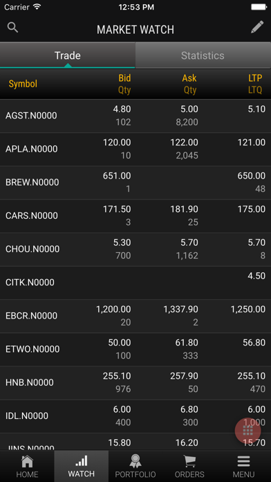 Screenshot #2 pour Bartleet Equity Mobile