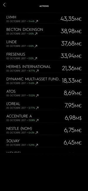 Agrégateur Financier Letus(圖3)-速報App