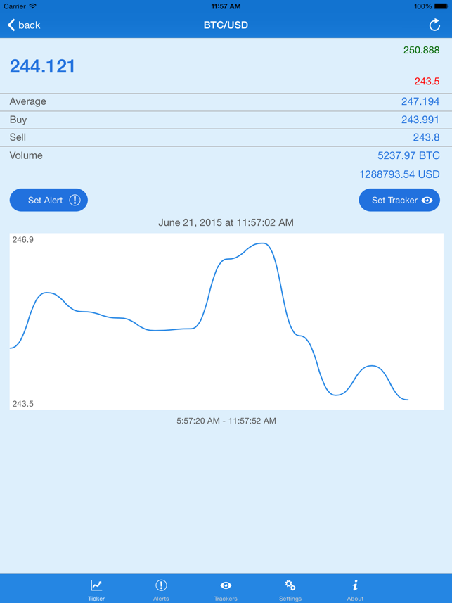 ‎BTC bitcoin price alerts Screenshot