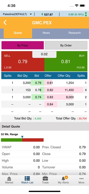 Alwasata Online Trading (GTN)(圖5)-速報App