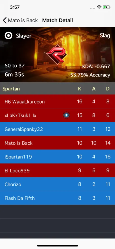 Arena Stats for Halo 5