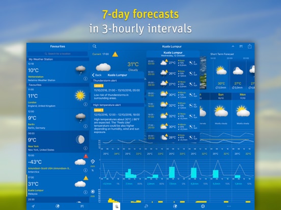 WeatherPro voor iPad iPad app afbeelding 2