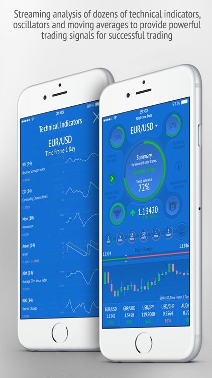 OptionBoard - Forex Signals