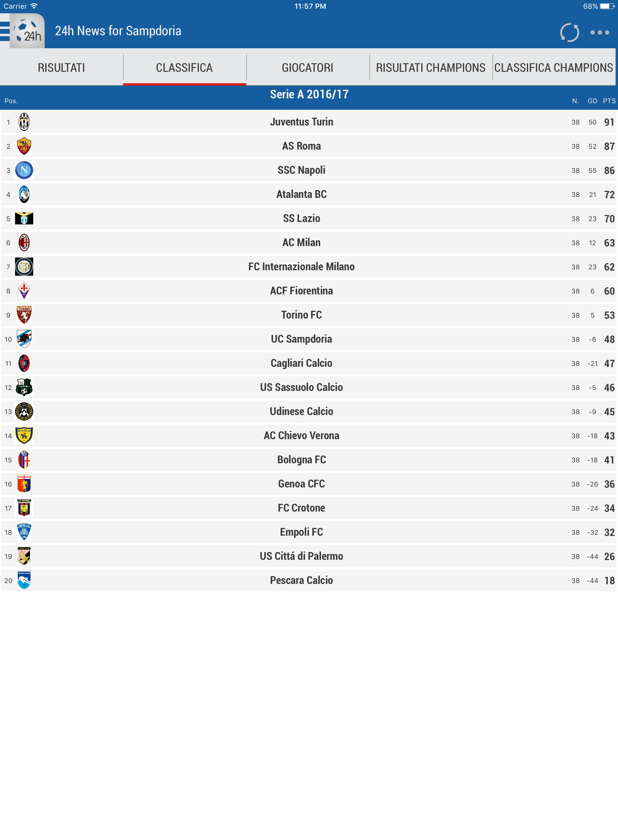 24h News for Sampdoria