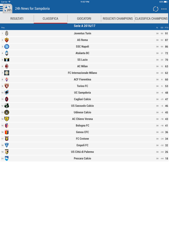 24h News for Sampdoria iPad screenshot