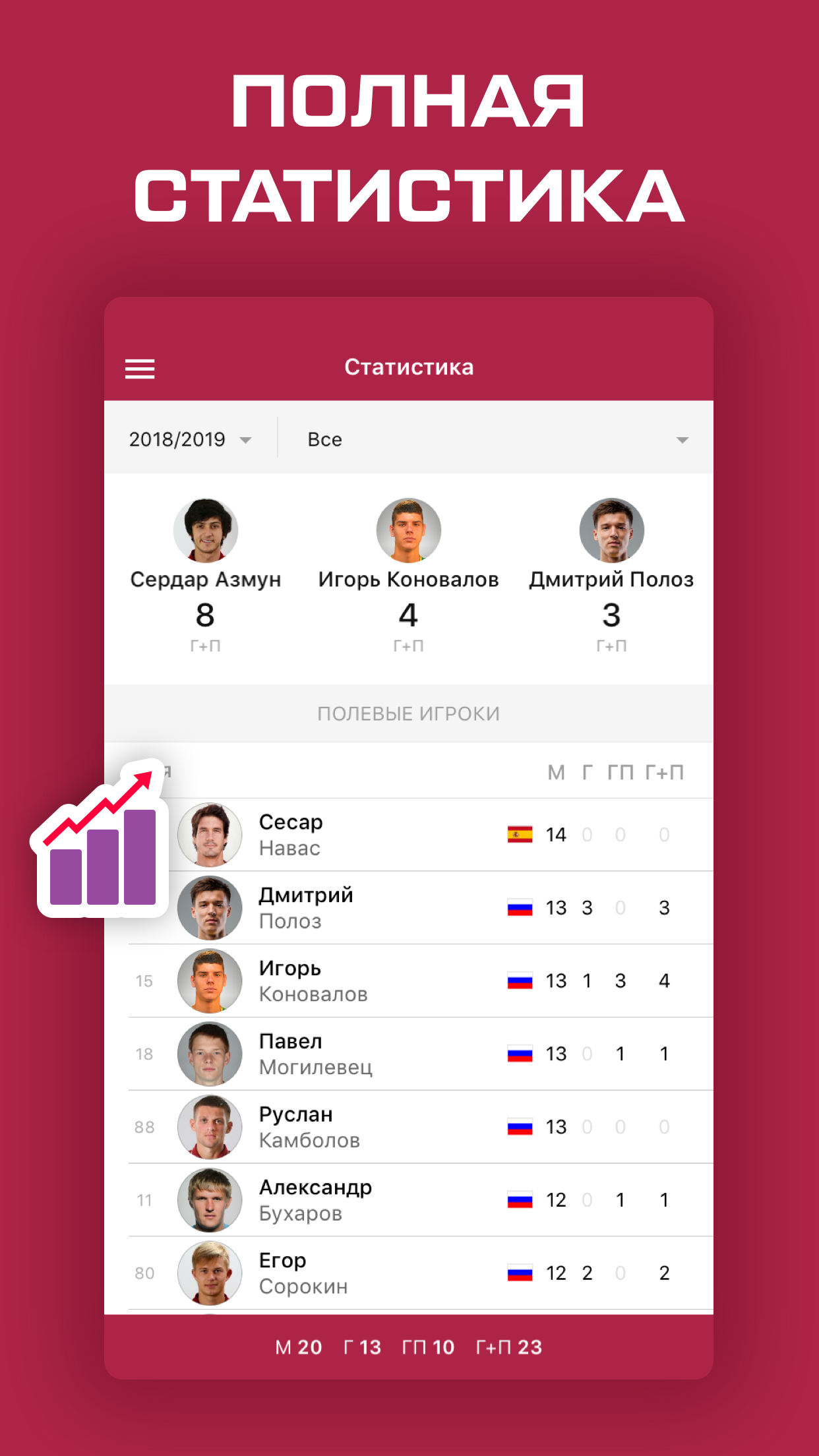 ФК Рубин Казань - 2018/2019
