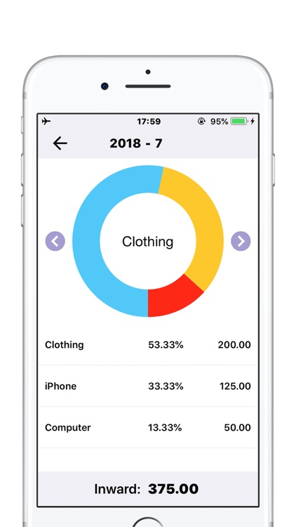 Inventory Manager-Control item