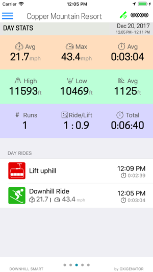 Downhill Smart(圖3)-速報App