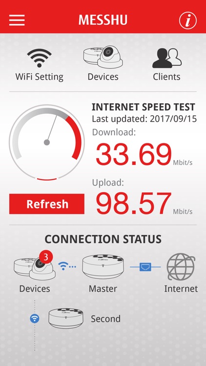 Fujitsu MESSHU Router