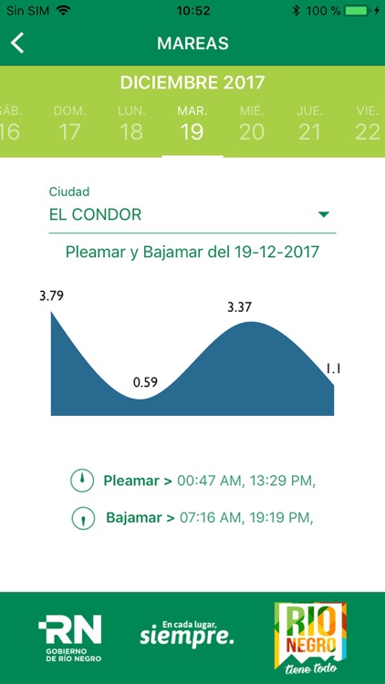 RN Tiene Todo Verano 2018