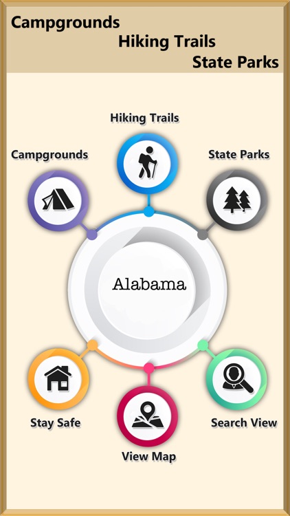 Great - Alabama Camps & Trails