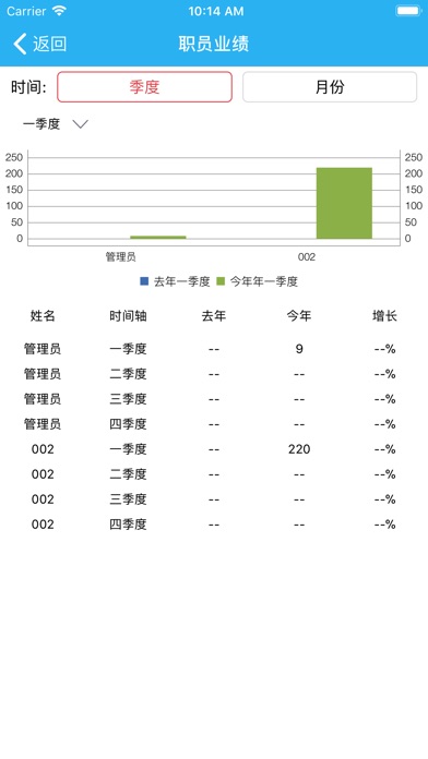 易迅报表 screenshot 4