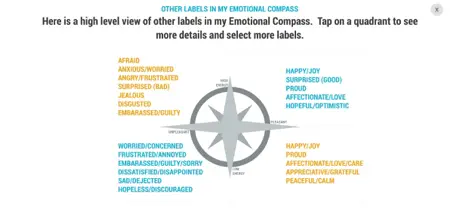 My Emotional Compass