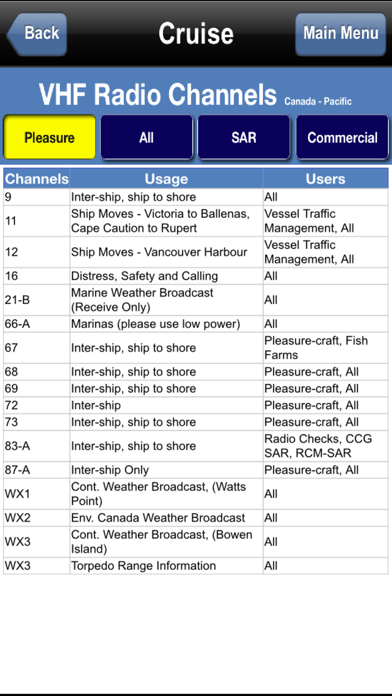 How to cancel & delete Safe Boating from iphone & ipad 2