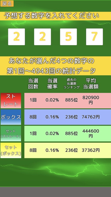 過去 番号 4 ナンバーズ 当選 ナンバーズ予想研究所