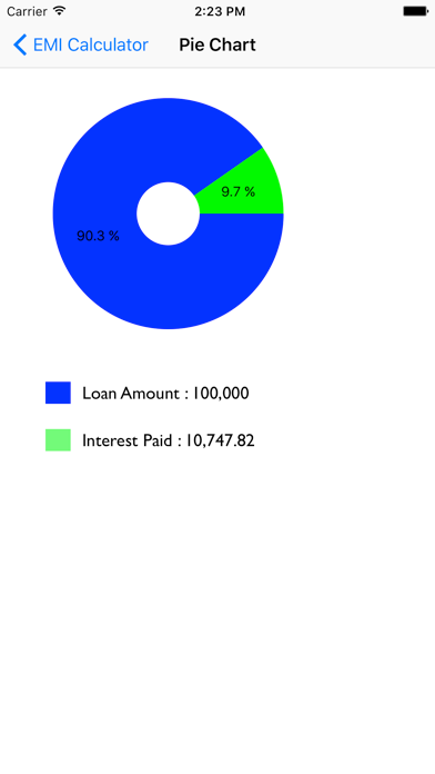 EMI Buddy - Loan EMI and Principal Calculator iPhone screenshot 5 - Finance app