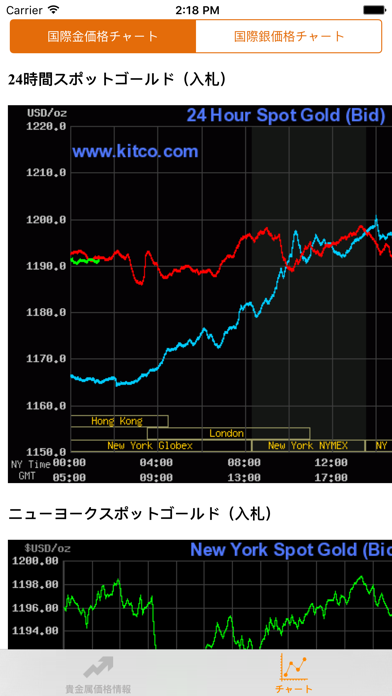 Screenshot #2 pour 金のヘルパー  貴金属価格情報