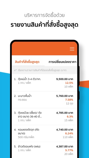 Freshket Insight(圖3)-速報App
