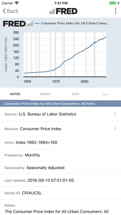 FRED Economic Data screenshot-0