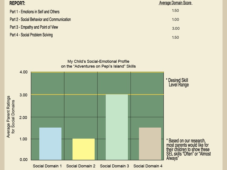 Pepi Assessment- Social Skills screenshot-7
