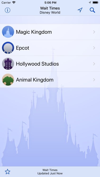 Wait Times at Disney World