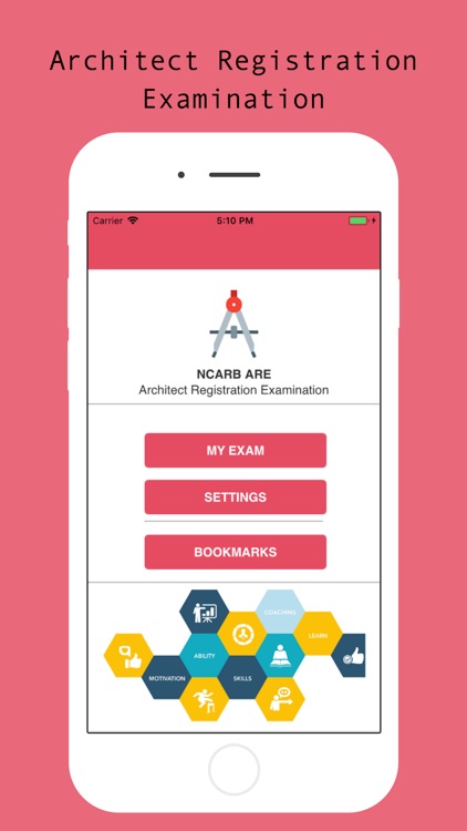 NCARB (ARE) Visual Test Prep