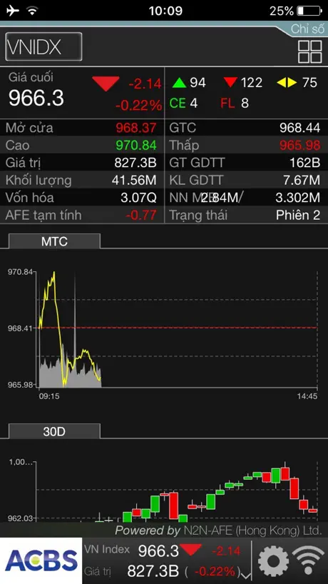 ACBS Trade