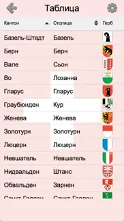Швейцарские кантоны: Викторина айфон картинки 4