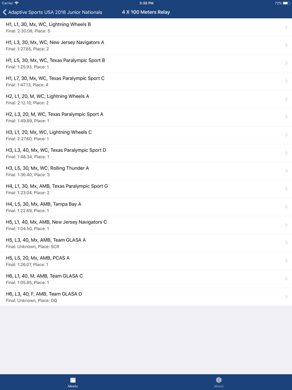 ATFUSA iPad screenshot 2 - Sports app