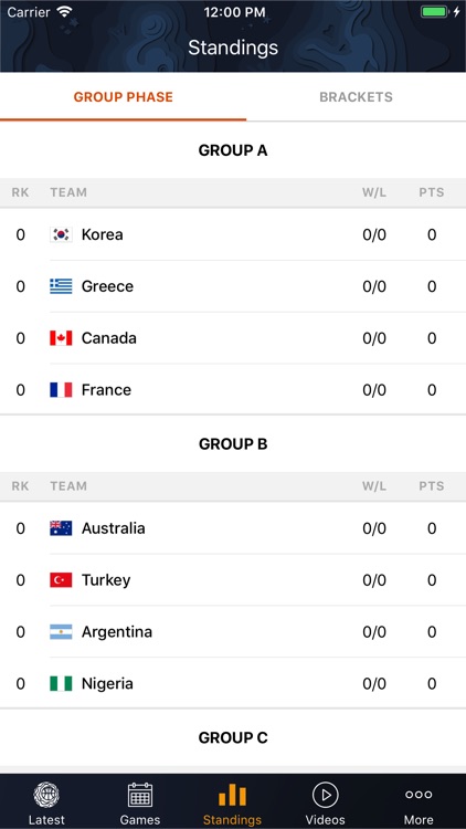 Women's Basketball World Cup