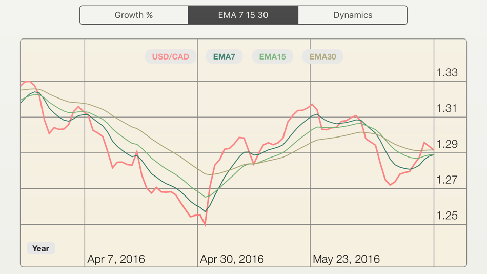 #3. FX Diff Lt - compare FOREX (iOS) Podle: Strelka Limited