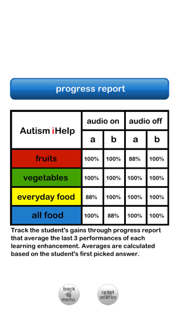 Autism iHelp - Food screenshot 5