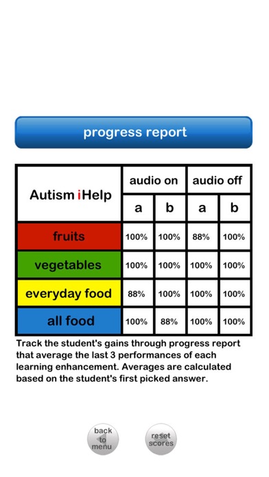 Autism iHelp - Food Screenshot