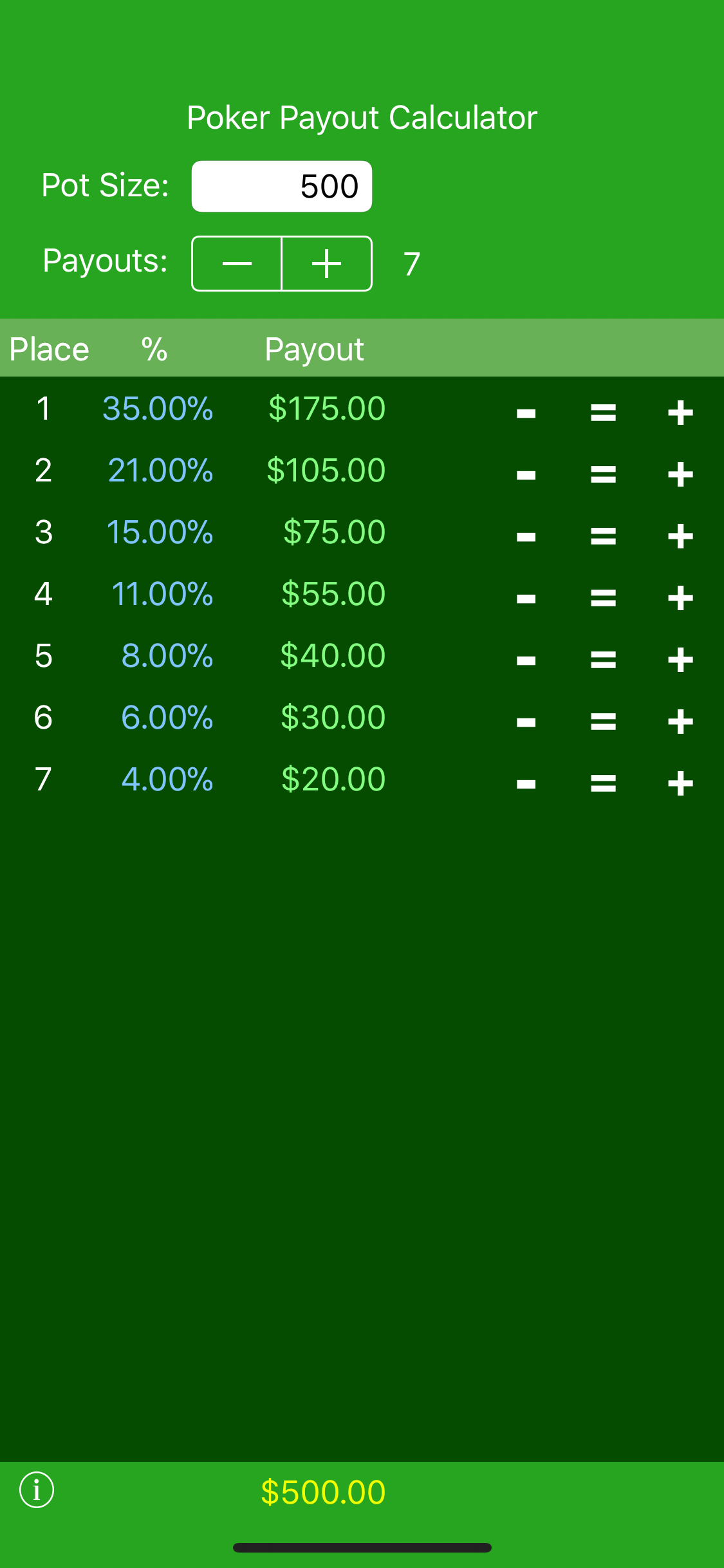Poker Payout Calc