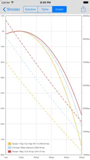 shooter (ballistic calculator) iphone screenshot 2