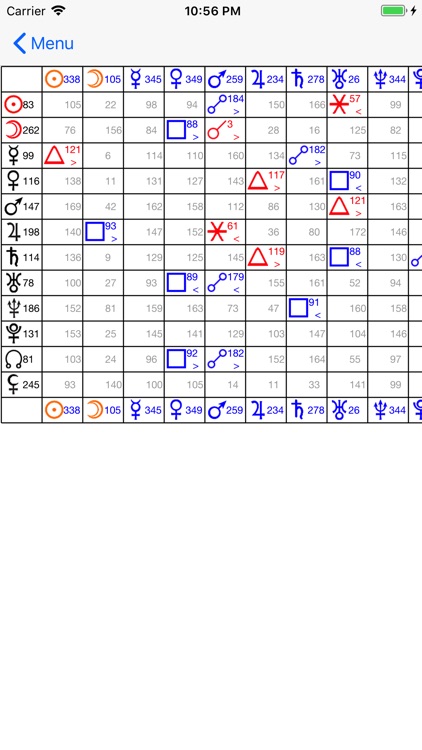 Astrological Charts screenshot-3