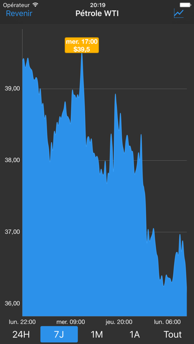 Screenshot #2 pour Oil Price Live